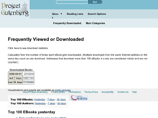 gutenberg.org rendered by Sashfold