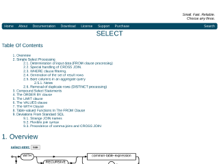 sqlite.org rendered by Sashfold