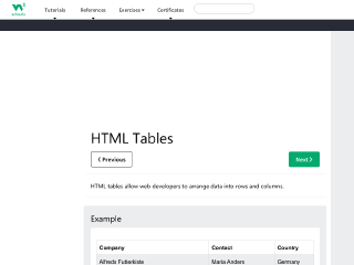 w3schools.com rendered by Sashfold